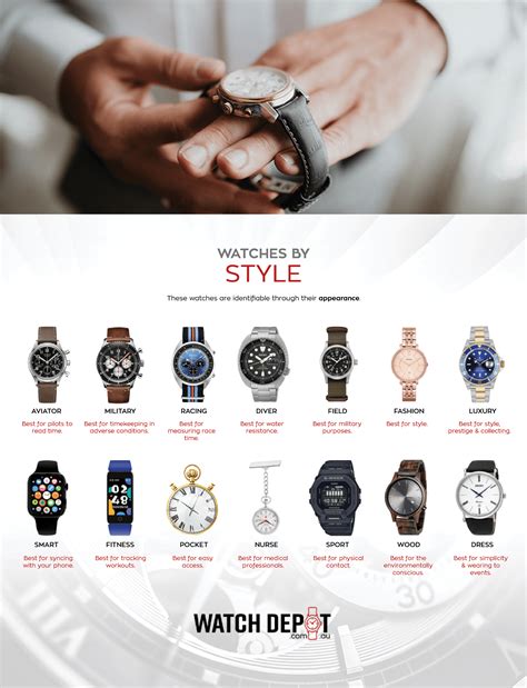 types of luxury watches|types of expensive watches.